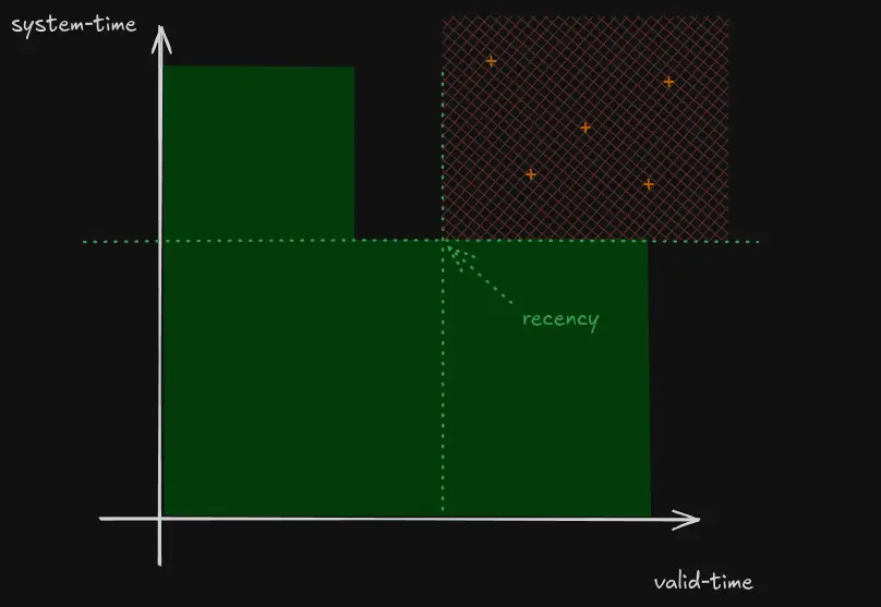 Queries unaffected by this document version, using recency