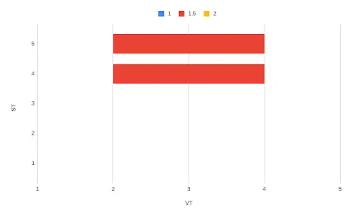 bitemporal graph, playing backwards: just the T4 event