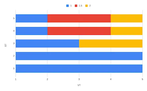 bitemporal graph, playing backwards: final result