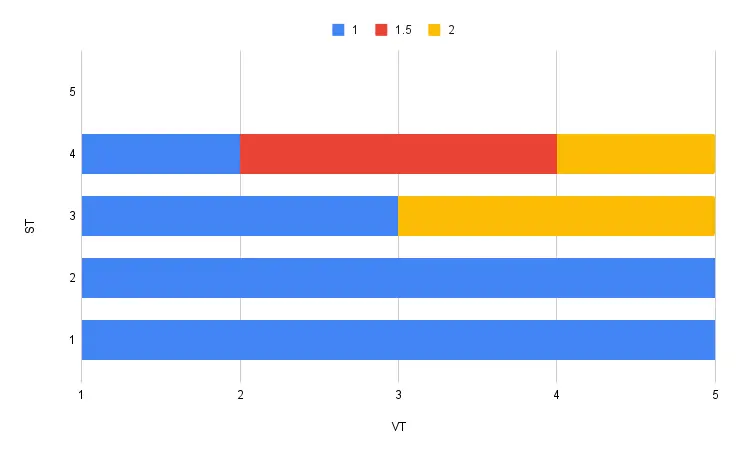 bitemporal graph at time T4