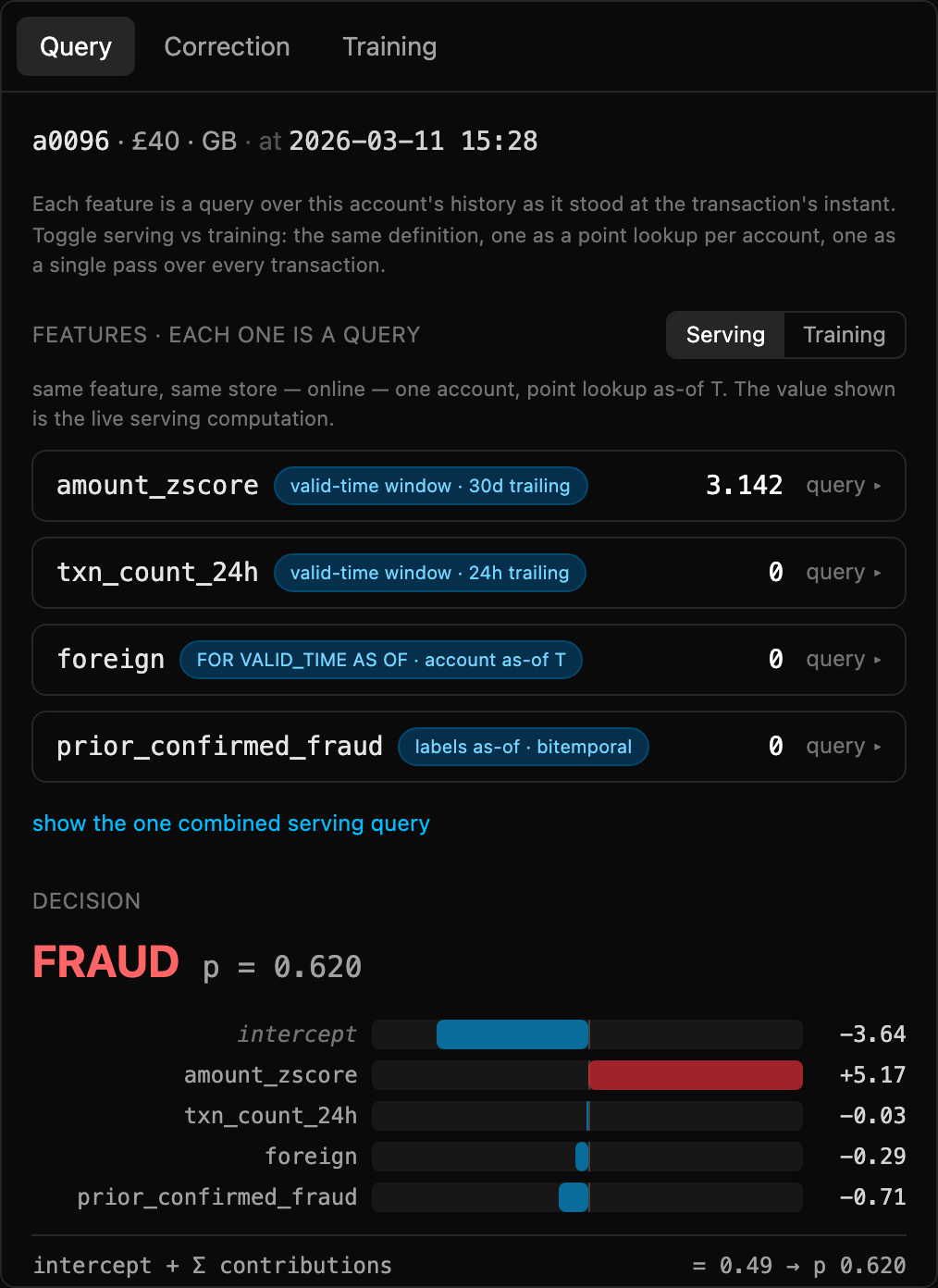 The demo feature panel showing four feature values and their contributions to a fraud score