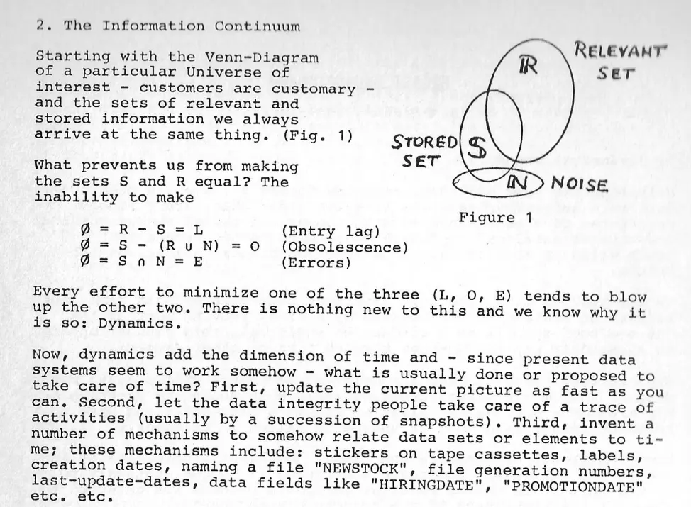 What prevents us from making the sets S and R equal? The inability to completely resolve Entry lag / Obsolescence / Errors