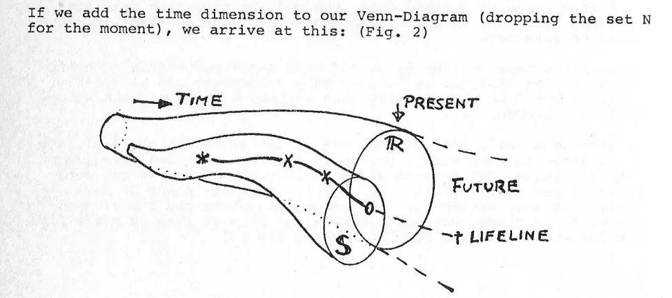 Time enables databases to address The Information Continuum